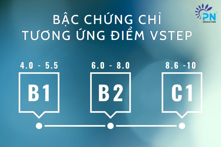 5-diem-vstep-tuong-ung-bac-nao