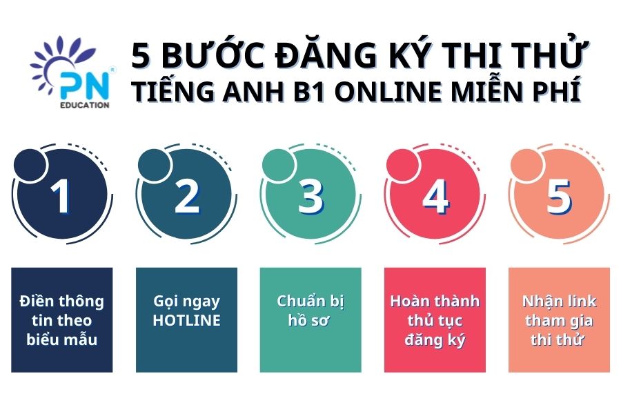 5-buoc-dang-ky-thi-thu-tieng-anh-b1-online-mien-phi